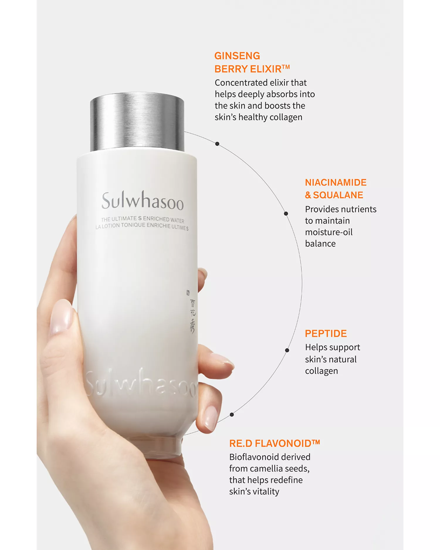 Sulwhasoo The Ultimate S Enriched Water & Emulsion Set - Image 8