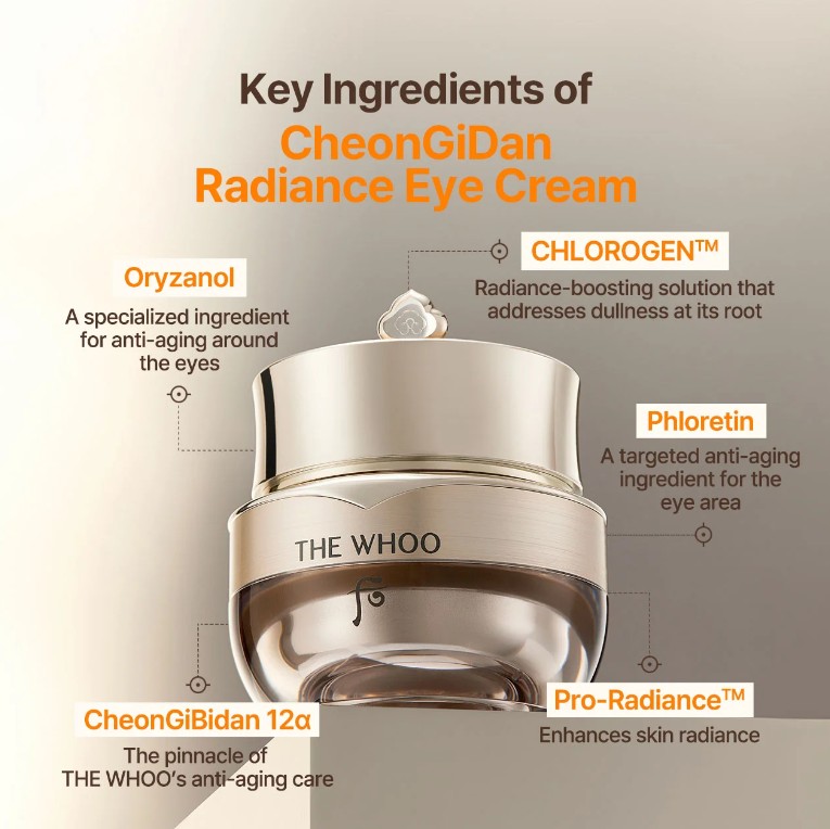 The Whoo Cheongidan Pro-Radiance Special 7pcs Set - Image 5