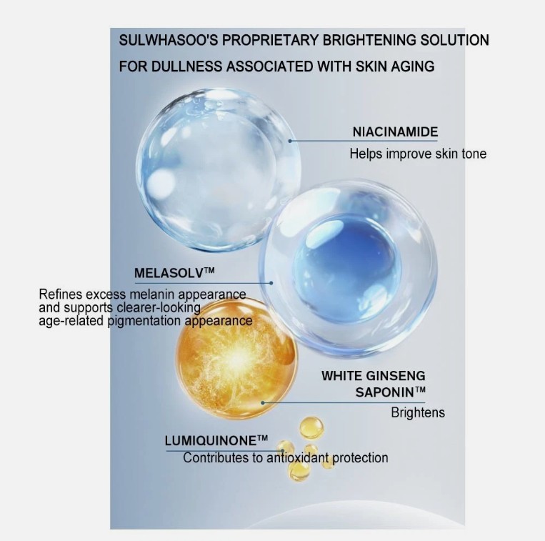 Sulwhasoo Lumiwise Discoloration Corrector Special 5pcs Set - Image 5